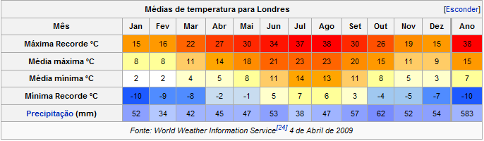 Inverno em Londres: vale a pena?