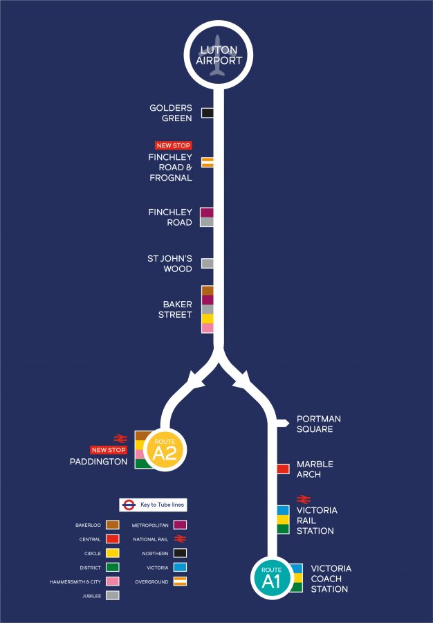 Como ir do aerporto de Luton a Londres - National Express