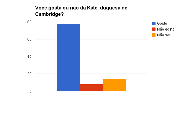 O que os britânicos pensam sobre a monarquia? Kate