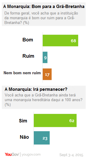 O reinado mais longo da história - pesquisa