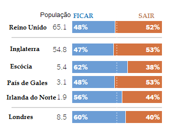 Grã-Bretanha ou Reino Unido - Brexit