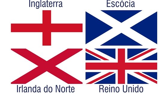 Qual a diferença entre Inglaterra, Reino Unido e Grã-Bretanha