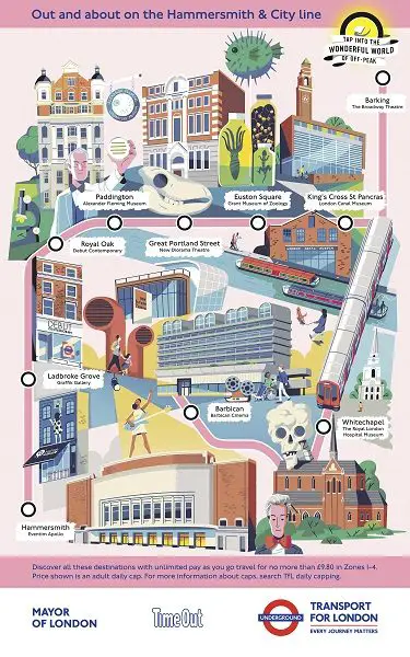 Os pontos turísticos no mapa do metrô - linha Hammersmith & City
