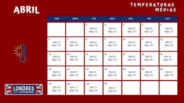 Londres em abril - temperaturas médias