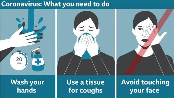 Coronavirus: o que é preciso fazer