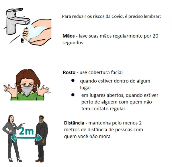 Regras de proteção contra a Covid