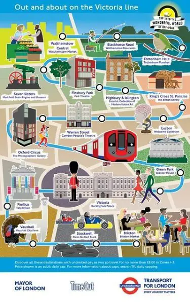 Os pontos turísticos no mapa do metrô - linha Victoria