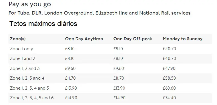 Valores do transporte em Londres válidos a partir de março de 2023